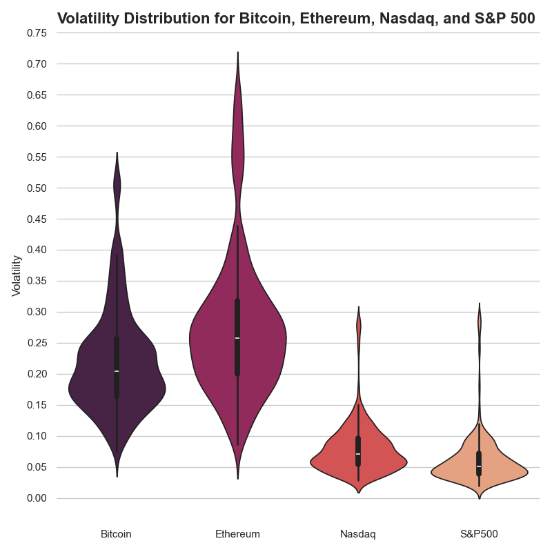 Market Volatility Analysis
